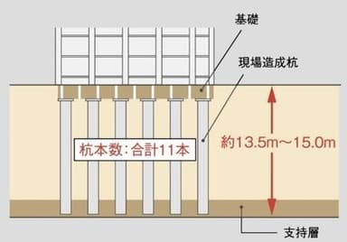 地盤イメージ