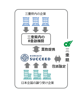 日本初事業承継モデル図