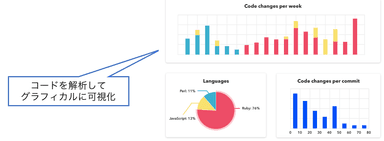 コードを解析してグラフィカルに可視化