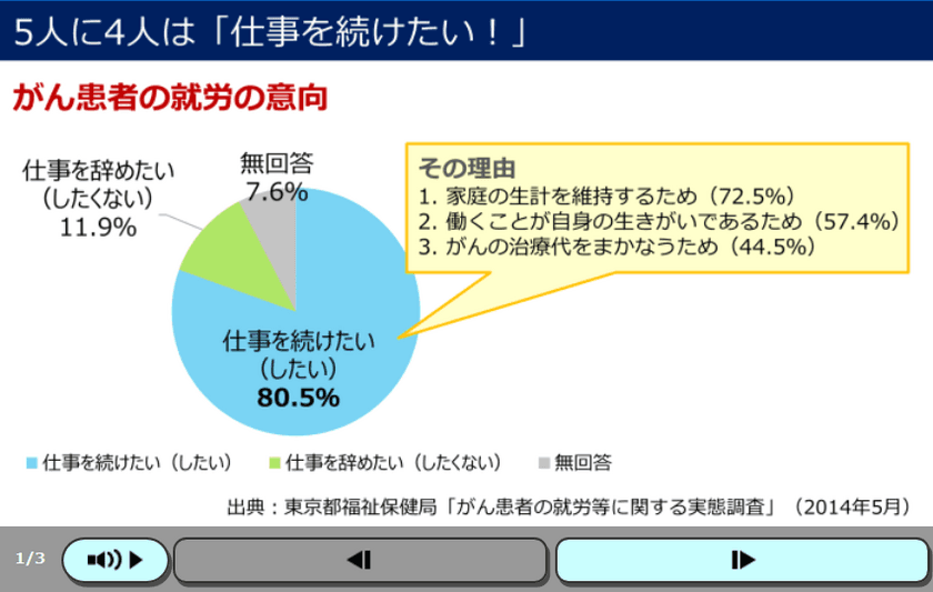 ライトワークス、がん治療と仕事の両立を支援する
管理職向けeラーニング教材を開発