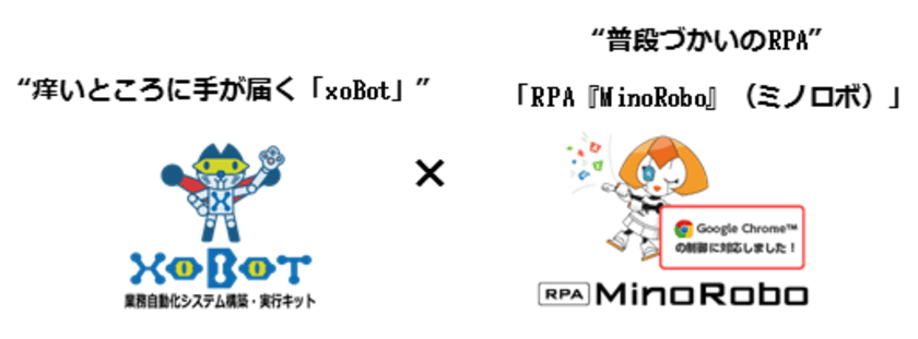 DIT×Minoriソリューションズ　
「xoBot(ゾボット)」と「RPA『MinoRobo(ミノロボ)』」による
サービス連携