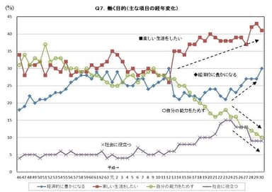 働く目的