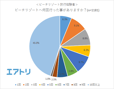 プレスリリース