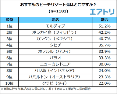 プレスリリース