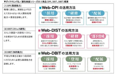 ダイヤモンド社の3商品概要