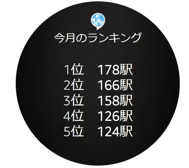 月間ランキングの表示イメージ