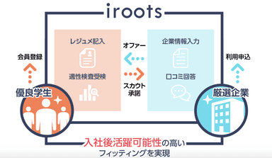 irootsサービス画像