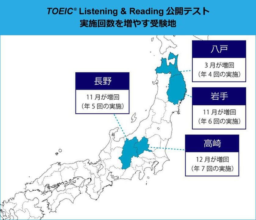 八戸、岩手、高崎、長野の4つの受験地が対象　
TOEIC(R) Listening & Reading公開テスト
2018年度下期に年間実施回数を増加