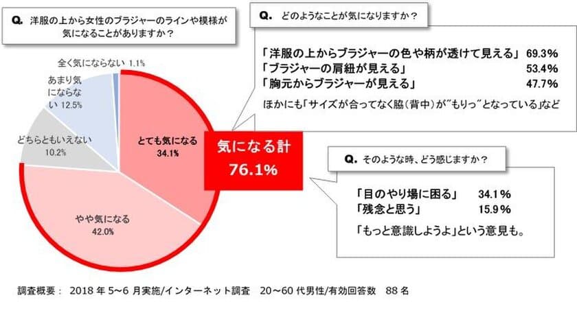 意外と知らない夏のあるある！
ブラジャーのライン、気になりませんか？