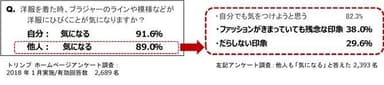 女性アンケート結果