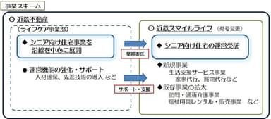 事業スキーム