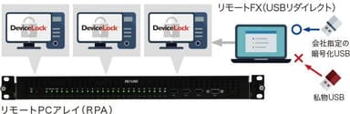 DeviceLock導入イメージ