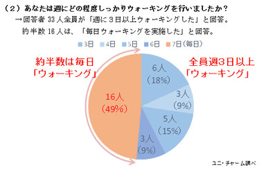 グラフ2