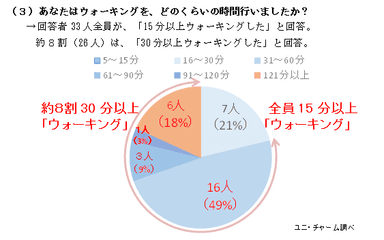 グラフ3