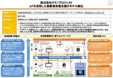 広島駅弁当株式会社高齢者の栄養改善・虚弱予防支援モデル事業