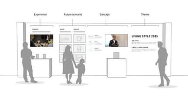 「LIVING STYLE 2025　住まいの未来」特設ブース（image）