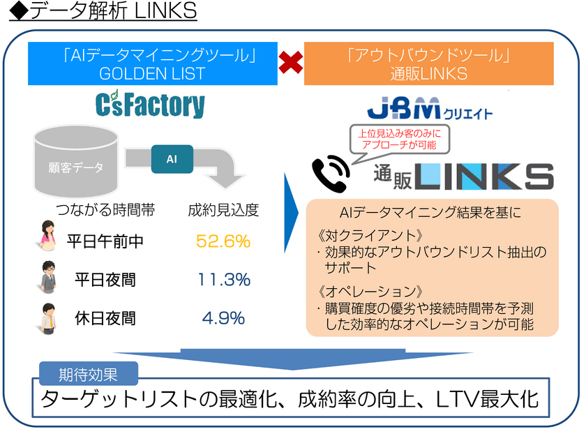 AIデータマイニング解析を活用した
「データ解析LINKS」の提供開始に関するお知らせ