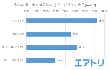 プレスリリース