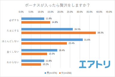 プレスリリース