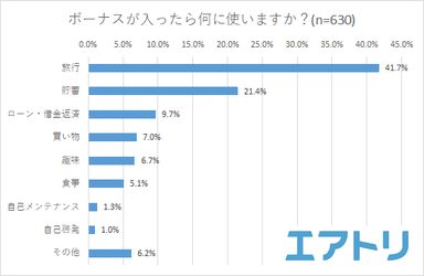 プレスリリース