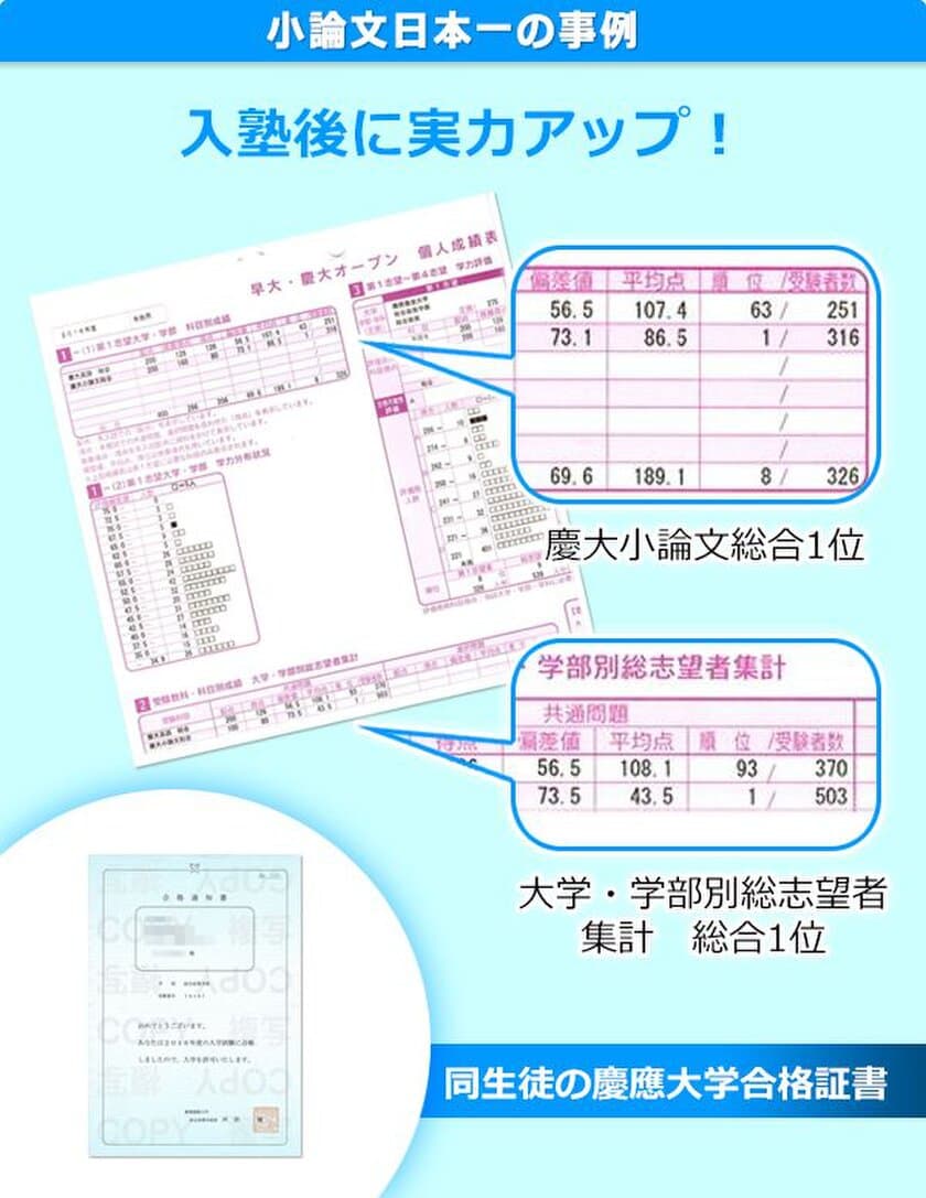 3年連続で日本一が出ている小論文指導！
慶應大学専門塾が直接対面レッスンコースを開始