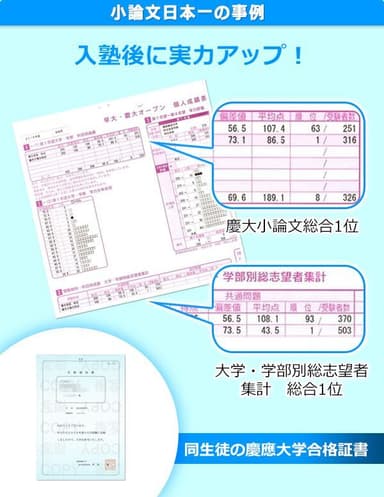 小論文全国1位