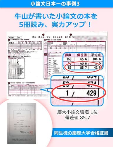 小論文全国1位(3年目)