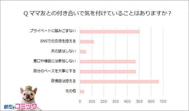 ママ友グラフ9