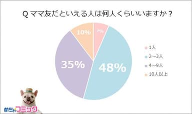 ママ友グラフ2