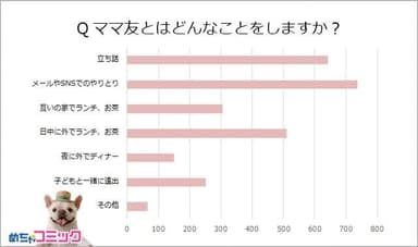 ママ友グラフ3