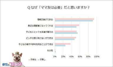 ママ友グラフ7