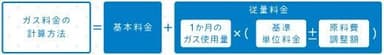 ガス料金の計算方法