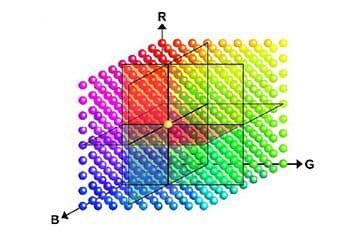 14-bit 3D LUTにより、極めて正確な色とグラデーション表示