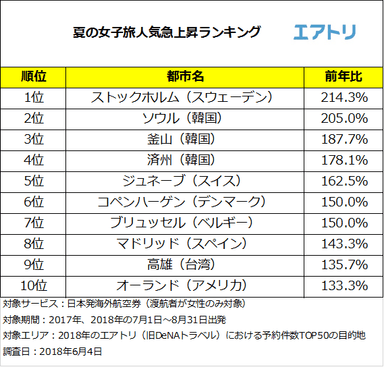 プレスリリース