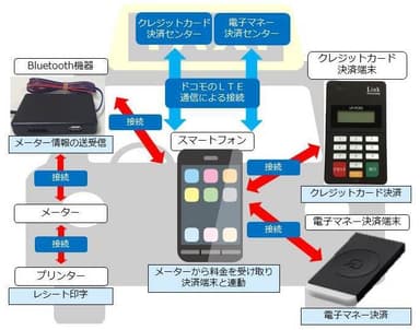 システム構成イメージ