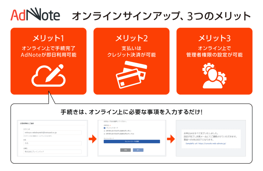 ブレインパッドの広告運用支援ツール「AdNote」がオンラインサインアップに対応