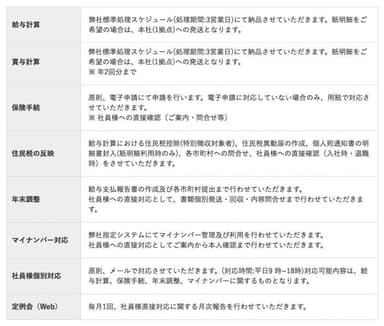 社員様直接対応パックのサービス内容