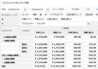 工数・コストを自在に分析