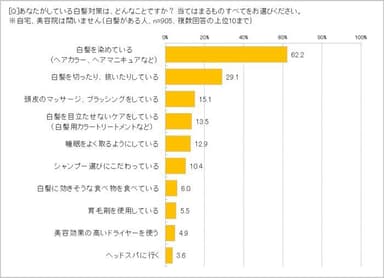 あなたの白髪対策は？