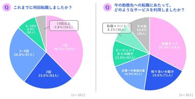 転職意識調査_02