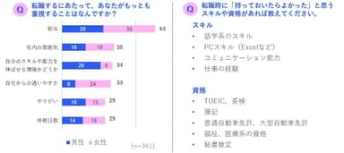 転職意識調査_03