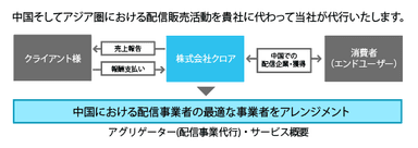 サービス概要図