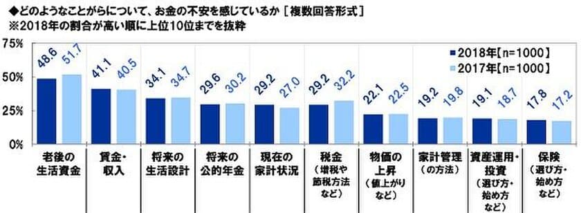 スパークス・アセット・マネジメント調べ　
「ステルス値上げ」　女性の67%が実感