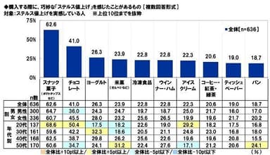 購入する際に巧妙なステルス値上げを感じたことがあるもの