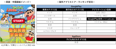 ご好評により世界各国で人気ランキング1位を獲得！