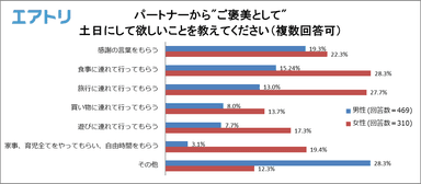 プレスリリース