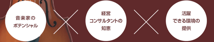 音楽家専門の人材育成・人材紹介事業を7/1に開始！ 
音楽家が活躍するための幅広い選択・環境を提供