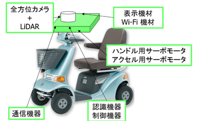 実用化イメージ