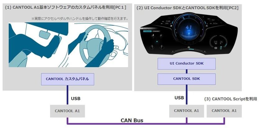 エイチアイ、「人とくるまのテクノロジー展2018 名古屋」にて
　CANデータを利用するHMI開発のデモを出展 7月11日～13日