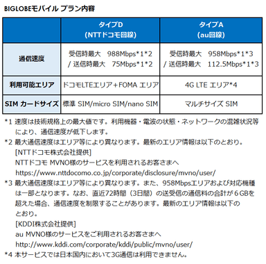 BIGLOBEモバイル プラン内容